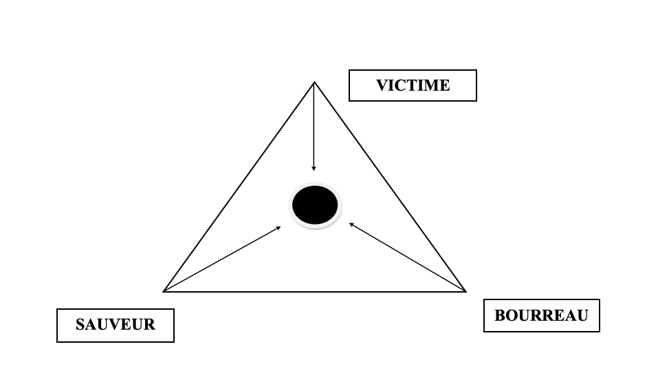 La violence a deux visages : comment les reconnaître pour mieux s’en protéger ?
