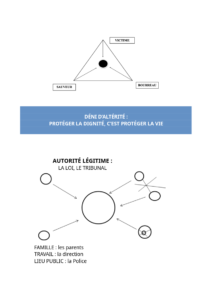 Violence perverse : comment la reconnaître et s’en protéger ? Caroline Alix, médiation Human's Place