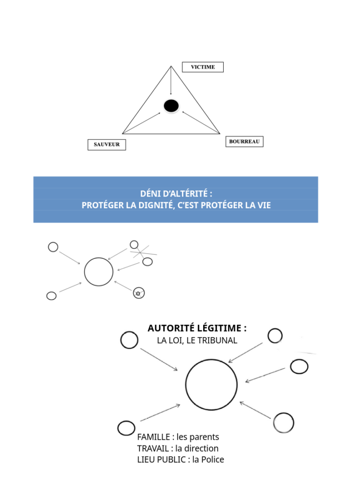 Triangle dramatique - Caroline Alix Human's Place en Guadeloupe